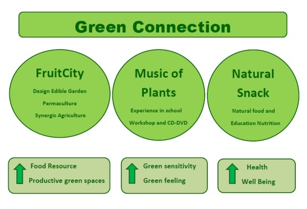green connection.jpg